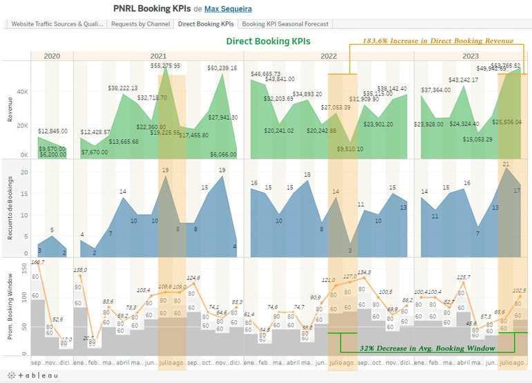 PNRL-dashboard2023-GOOD