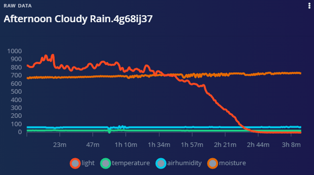 iegraph-1